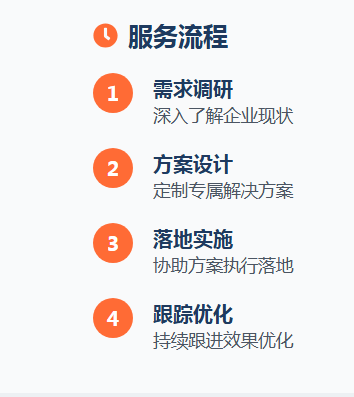国家大学科技园入驻企业